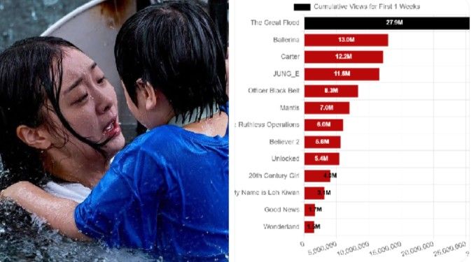 The Great Flood Pecahkan Rekor Netflix, Raih Debut Terbaik Film Internasional