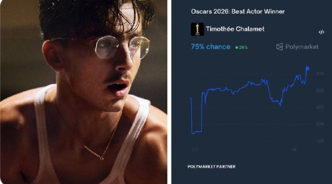 Timothée Chalamet Kian Diunggulkan Raih Oscar Aktor Terbaik, Peluang Menang Capai 75%