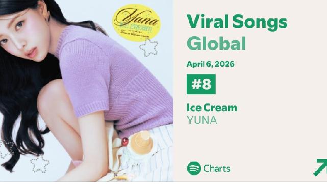 Yuna ITZY Masuk Top 10 Spotify Viral Global, Lagu 'Ice Cream' Debut di Posisi #8
